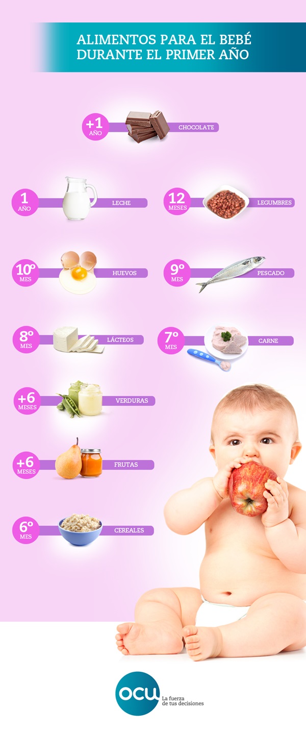 Cuándo y cómo dar frutos secos al niño